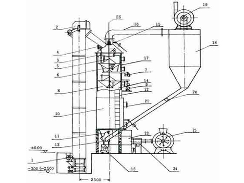 烘干爐用磨煤噴粉機
